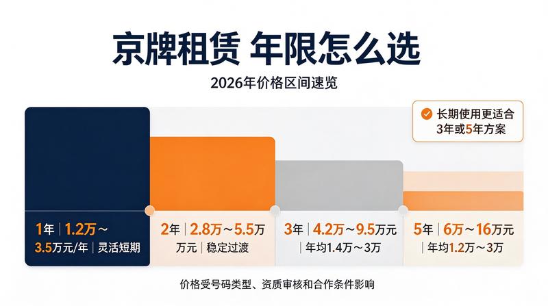专家指导签约