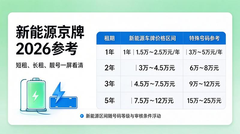 新能源汽车发展趋势图